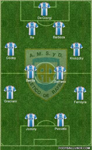 Atlético Rafaela Formation 2015