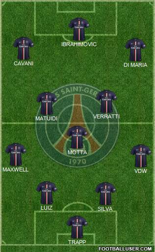 Paris Saint-Germain Formation 2015