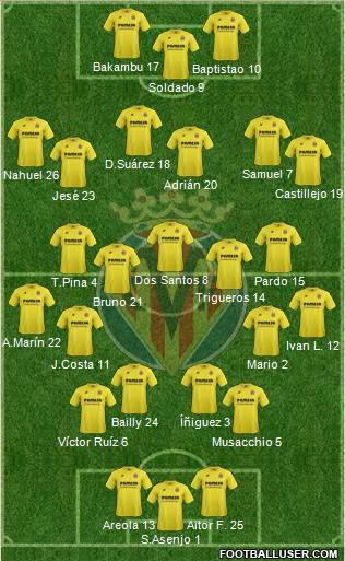 Villarreal C.F., S.A.D. Formation 2015