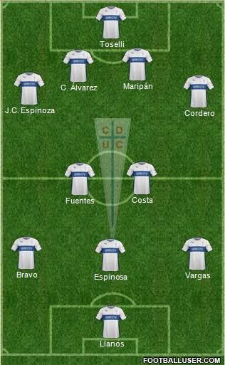 CD Universidad Católica Formation 2015