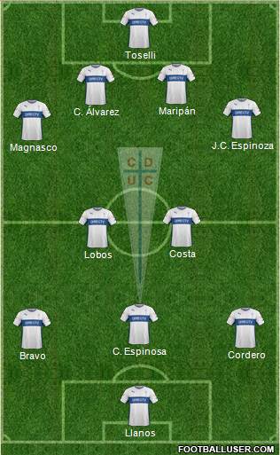 CD Universidad Católica Formation 2015