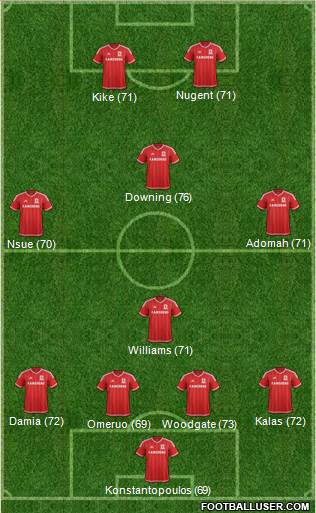 Middlesbrough Formation 2015
