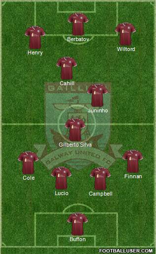 Galway United Formation 2015