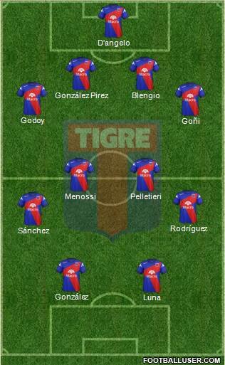 Tigre Formation 2015