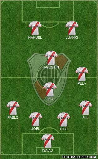 River Plate Formation 2015