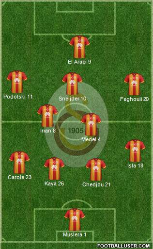 Galatasaray SK Formation 2015
