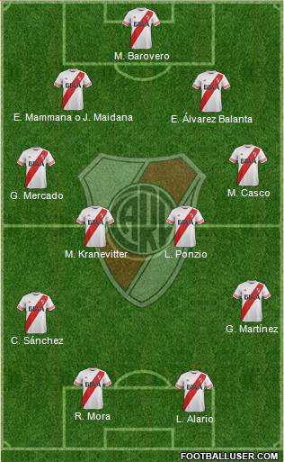 River Plate Formation 2015