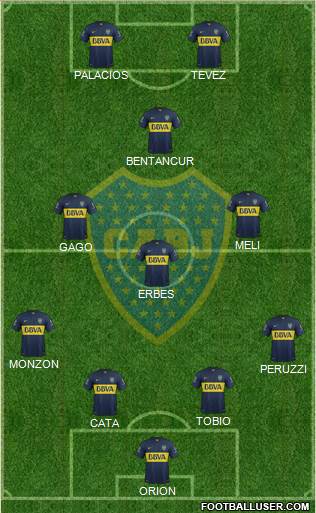 Boca Juniors Formation 2015