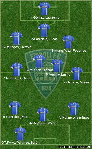 Empoli Formation 2015