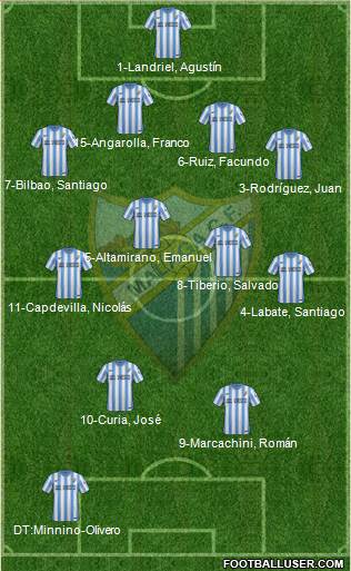 Málaga C.F. B Formation 2015