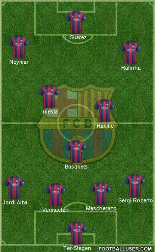 F.C. Barcelona Formation 2015