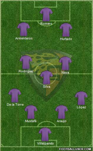 Club Jaguares de Chiapas Formation 2015