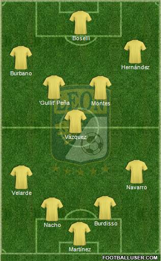 Club Deportivo León Formation 2015
