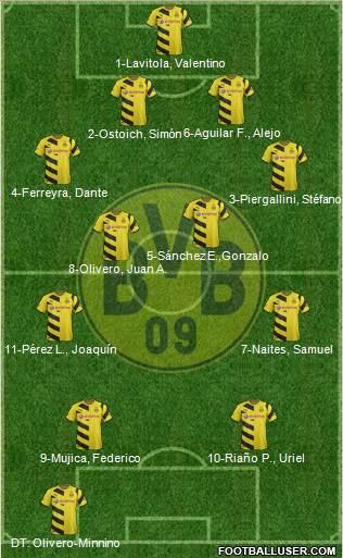 Borussia Dortmund Formation 2015