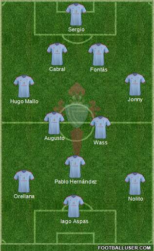 R.C. Celta S.A.D. Formation 2015
