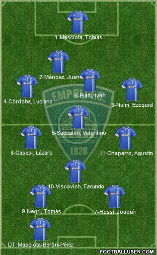 Empoli Formation 2015