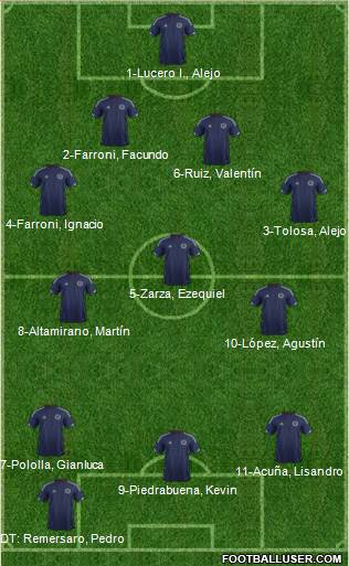 Scotland Formation 2015