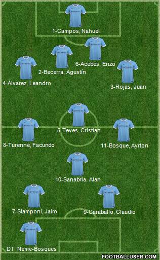 Manchester City Formation 2015