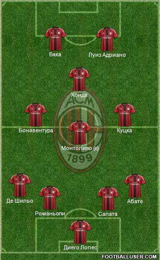 A.C. Milan Formation 2015