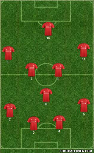 Liverpool Formation 2015
