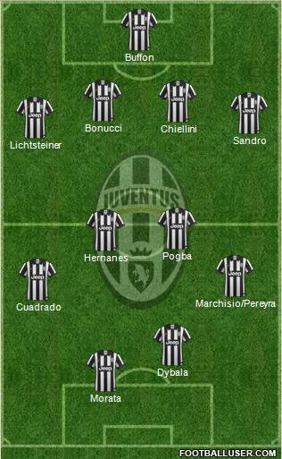 Juventus Formation 2015