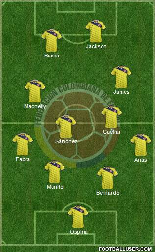 Colombia Formation 2015