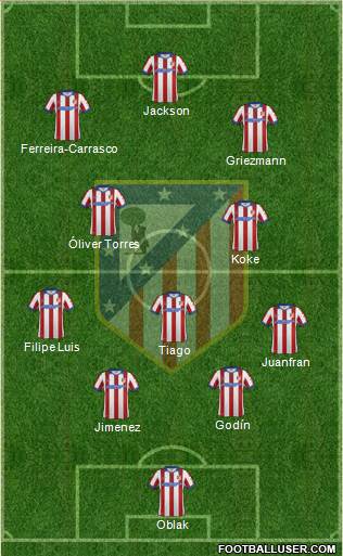 C. Atlético Madrid S.A.D. Formation 2015