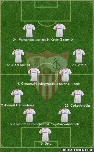 Sevilla F.C., S.A.D. Formation 2015