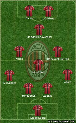 A.C. Milan Formation 2015