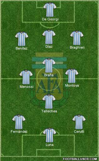 Argentina Formation 2015