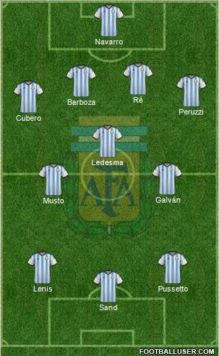 Argentina Formation 2015