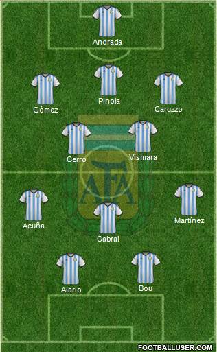 Argentina Formation 2015