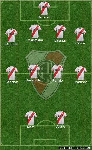 River Plate Formation 2015
