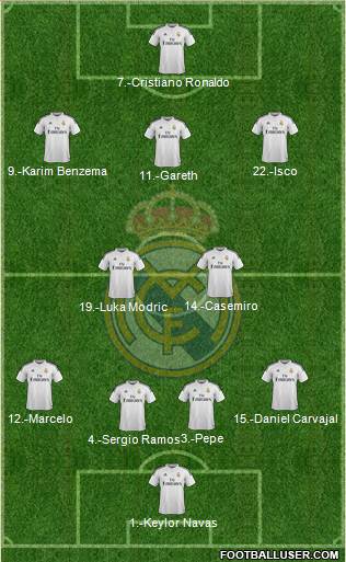 Real Madrid C.F. Formation 2015