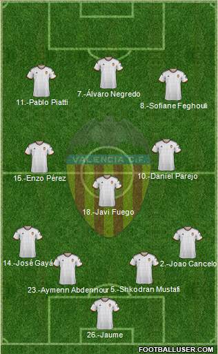 Valencia C.F., S.A.D. Formation 2015