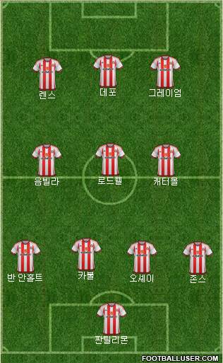 Sunderland Formation 2015