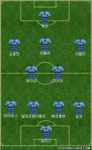 Tottenham Hotspur Formation 2015