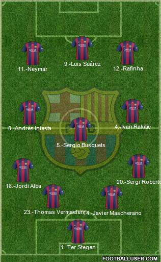 F.C. Barcelona Formation 2015