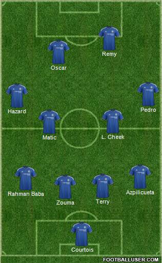 Chelsea Formation 2015