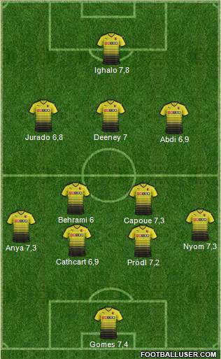 Watford Formation 2015