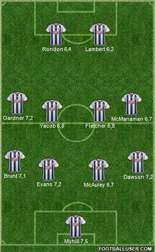 West Bromwich Albion Formation 2015