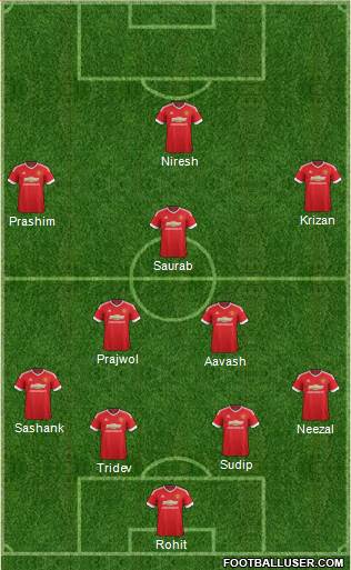 Manchester United Formation 2015