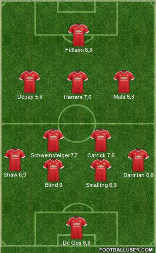 Manchester United Formation 2015