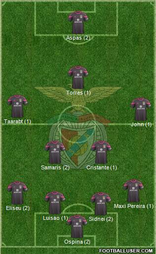 Sport Lisboa e Benfica - SAD Formation 2015