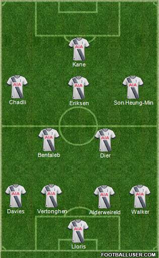 Tottenham Hotspur Formation 2015
