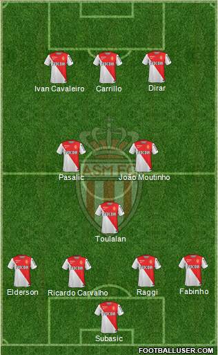 AS Monaco FC Formation 2015