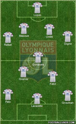 Olympique Lyonnais Formation 2015