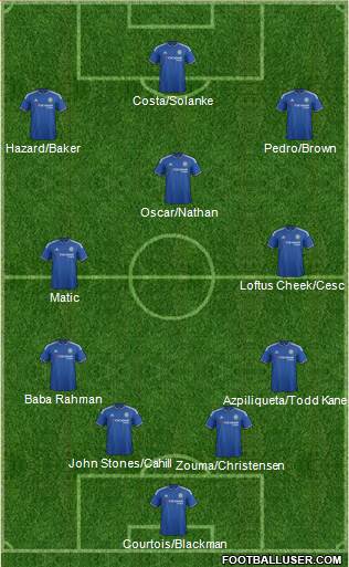 Chelsea Formation 2015