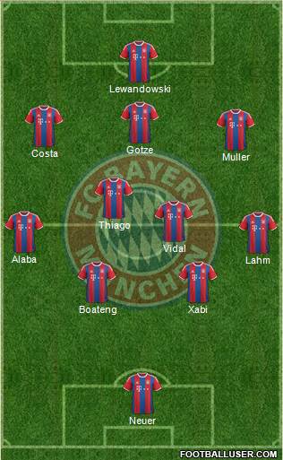 FC Bayern München Formation 2015