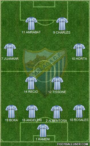 Málaga C.F., S.A.D. Formation 2015